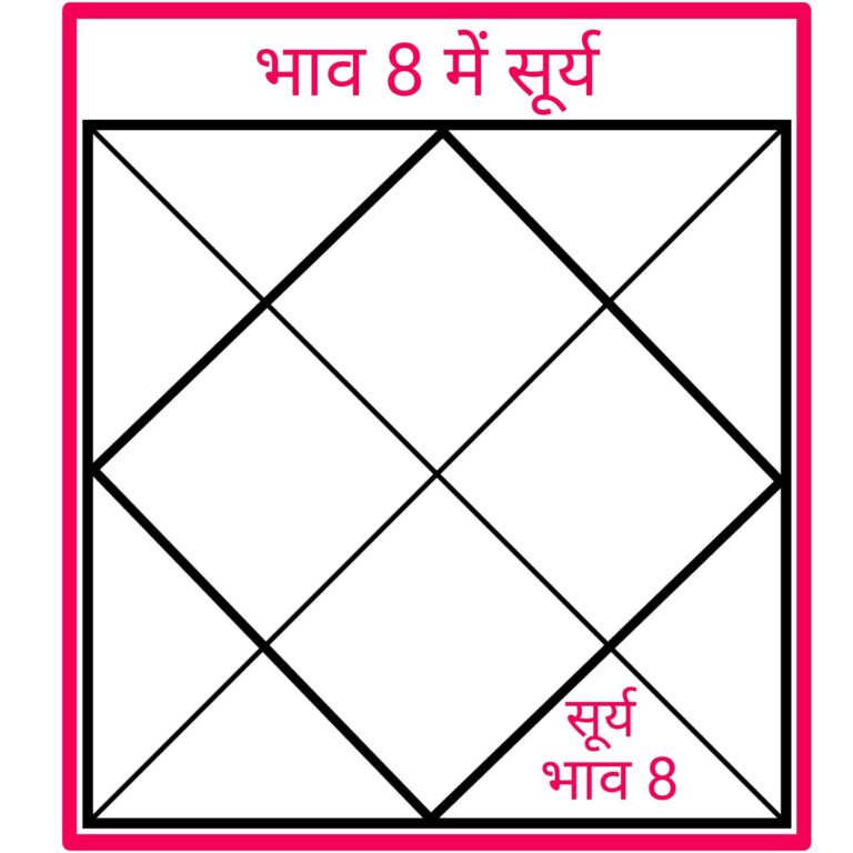 भाग 44 pm ke pen se kundali jyotish भाव आठ में सूर्यफल