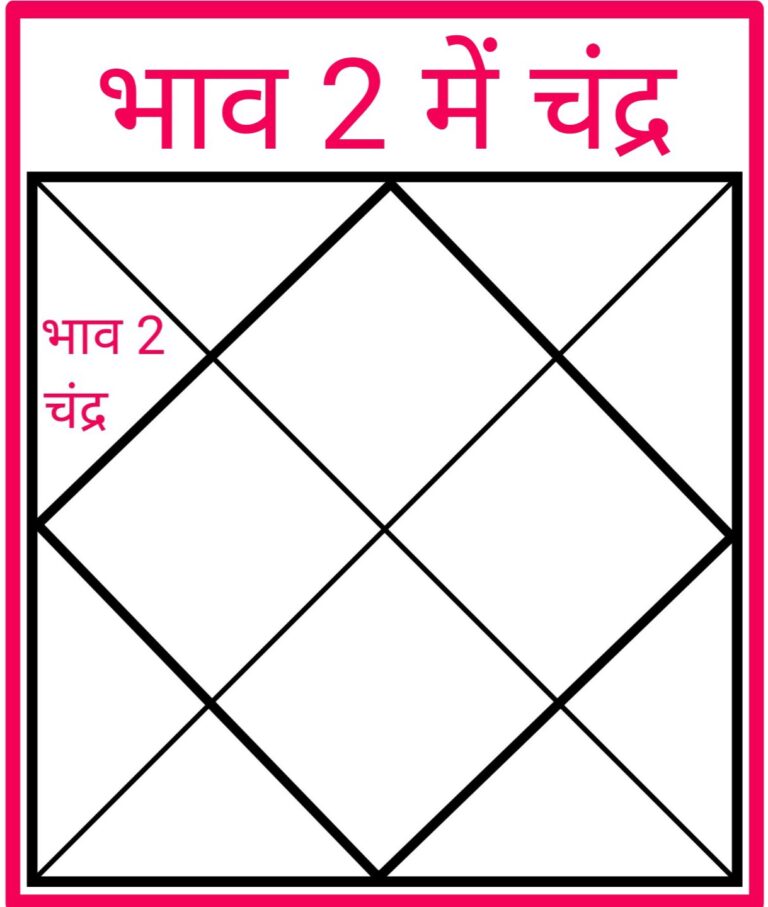 भाग 50 pm ke pen se kundali jyotish भाव दो में चंद्रफल