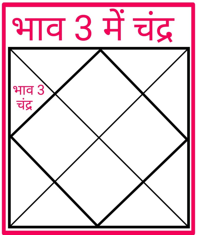 भाव तीन में चंद्रफल