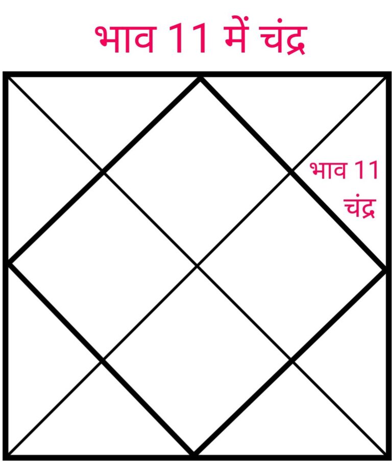 भाग 59 भाव ग्यारह में चंद्रफल